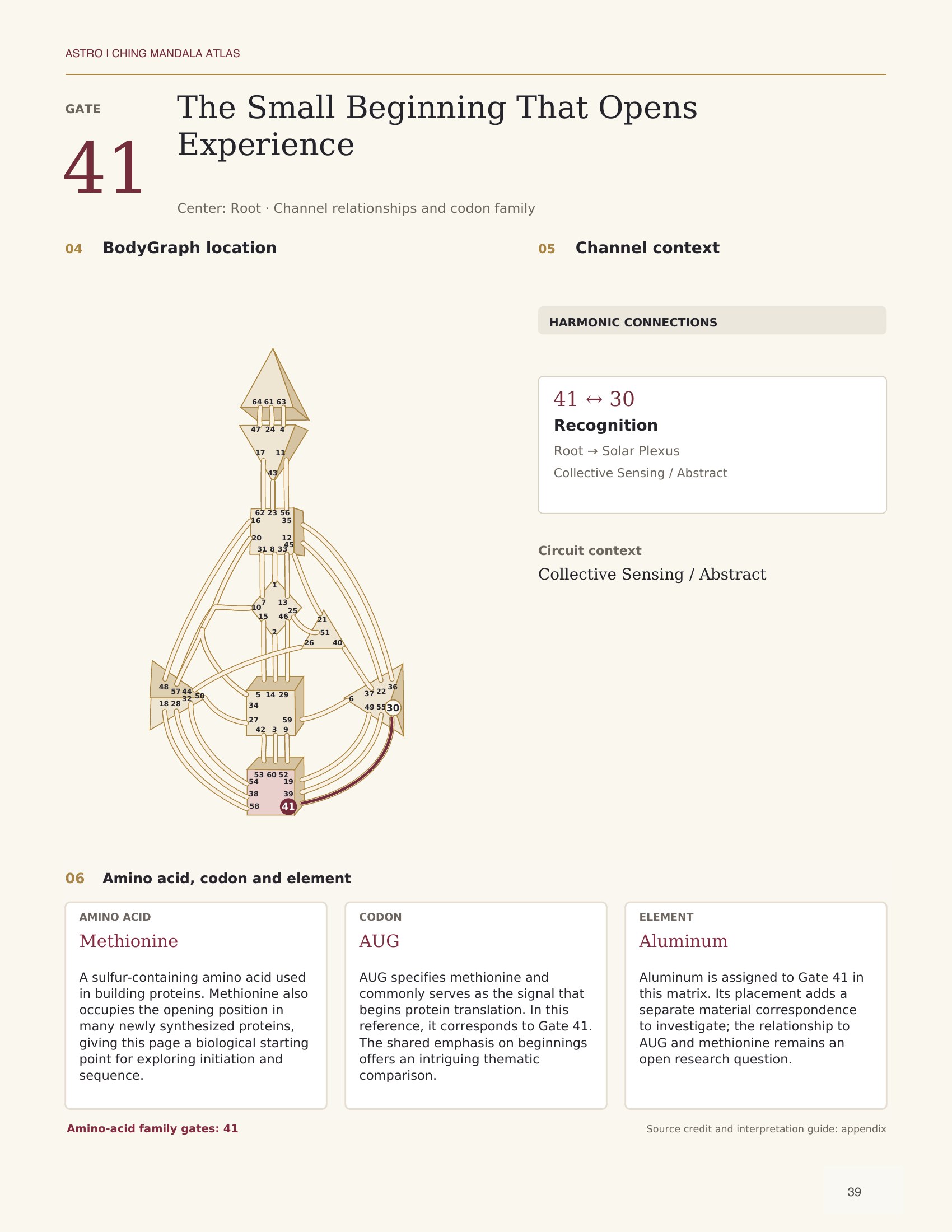 Actual Atlas page 39: From the wheel to the BodyGraph